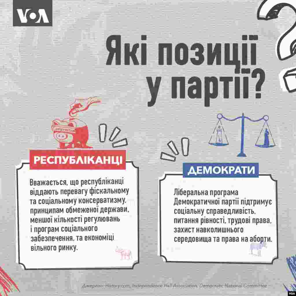 Які позиції у партії?