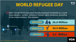 World Refugee Day