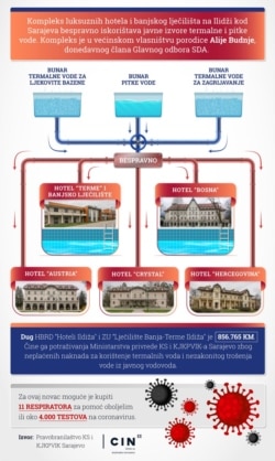 Infografika o bespravnom korištenju termalnih izvora, Izvor: CIN