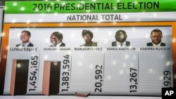 A tally board shows results of the presidential elections at the electoral results center in Lusaka, Zambia, Aug. 15, 2016.